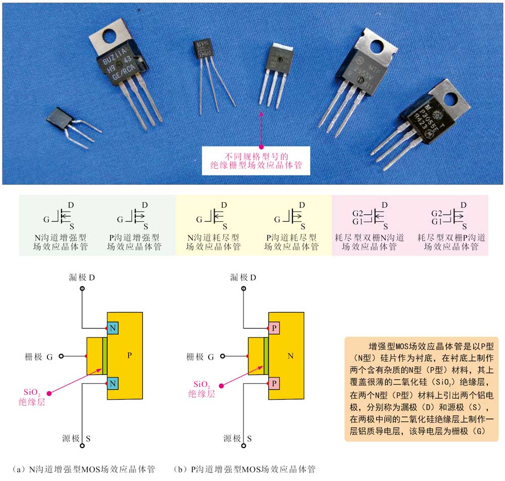 场效应晶体管结构