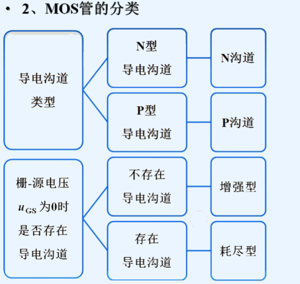 MOS管分类
